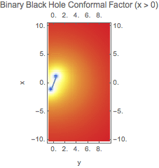 Graphics:Binary Black Hole Conformal Factor (x &gt; 0)