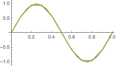 ConvergenceTesting_12.gif