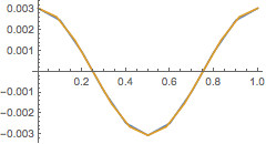 ConvergenceTesting_21.gif