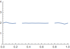 ConvergenceTesting_23.gif