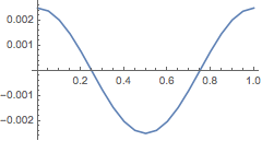 ConvergenceTesting_33.gif