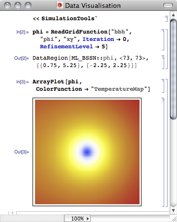 Data visualization example